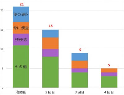 22グラフ