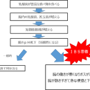 乳酸菌はお腹に悪い？！過敏性腸症候群の人が乳酸菌で下痢やおならが悪化するわけ