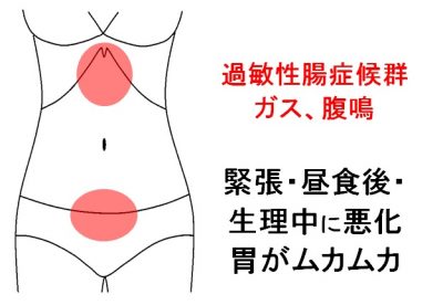 中 の 張り お腹 生理 お腹が痛い…女性の「下腹部痛」の考えられる原因15